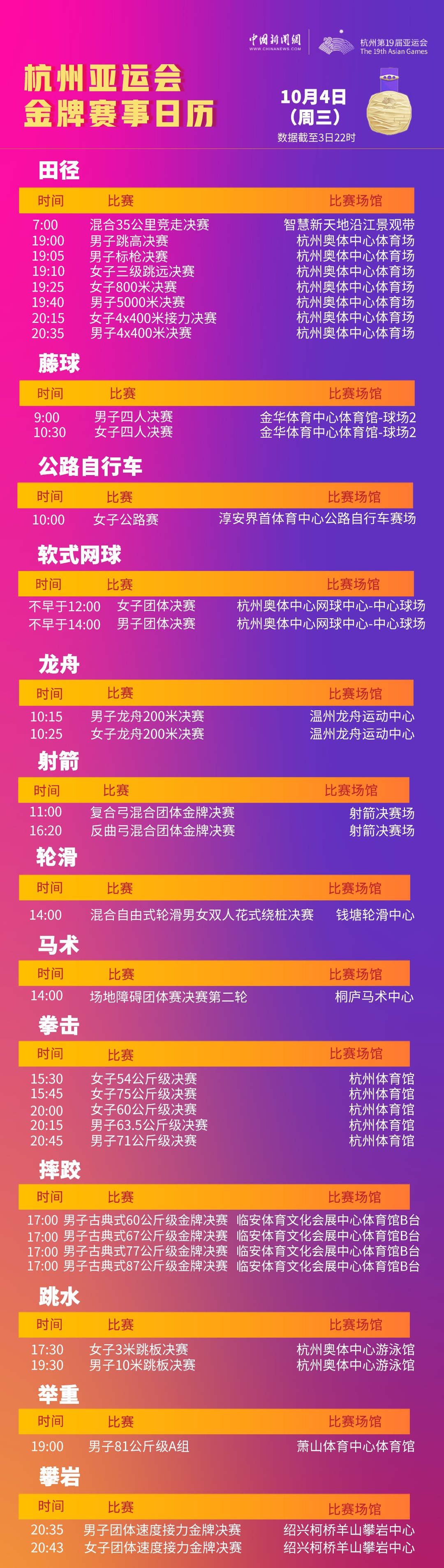 杭州亚运会第四日金牌争夺战：中国选手多点开